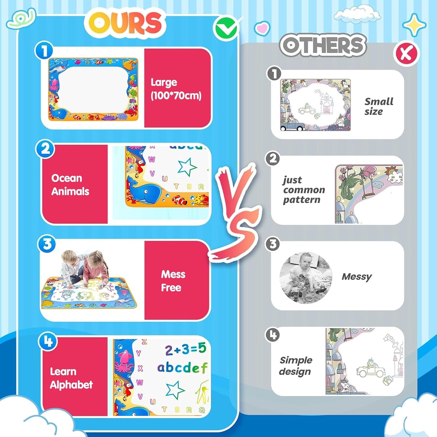 DoodleNest™ Mess-Free Magic Drawing Mat – Unleash Creativity, Anytime!